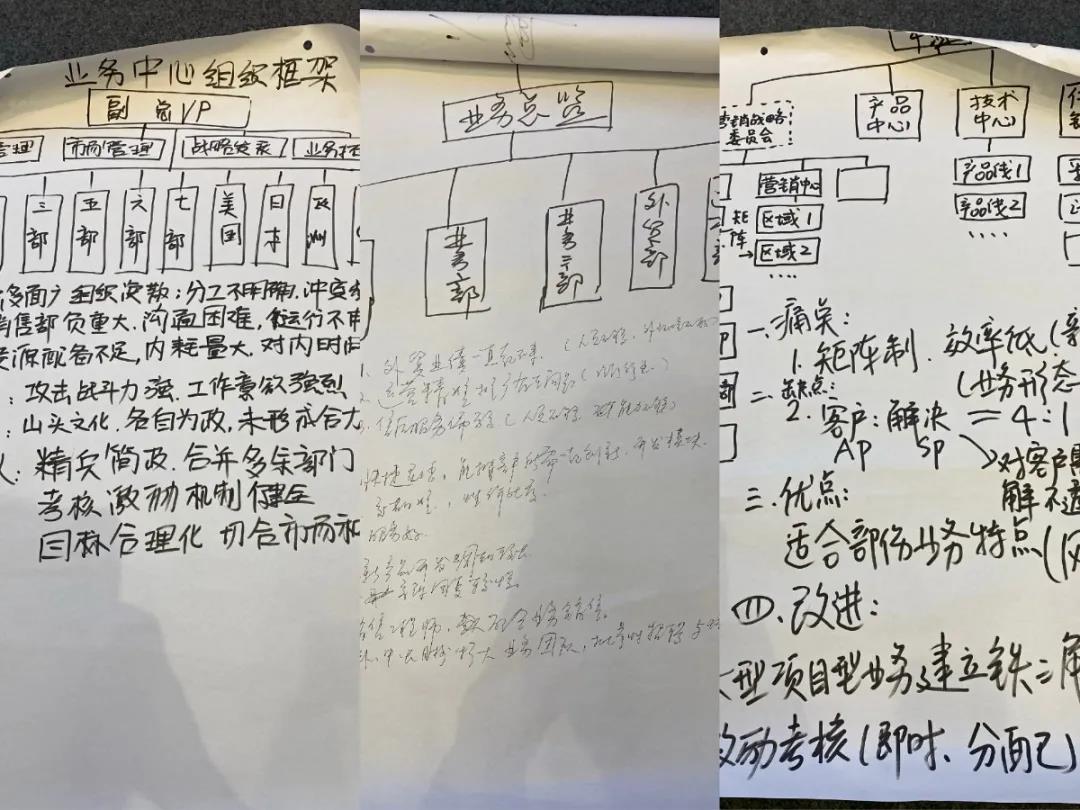 課程回顧|思博管理咨詢集團2021002期《華為銷售鐵軍訓戰(zhàn)營》公開課
